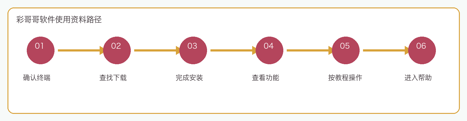 彩哥哥软件使用资料路径